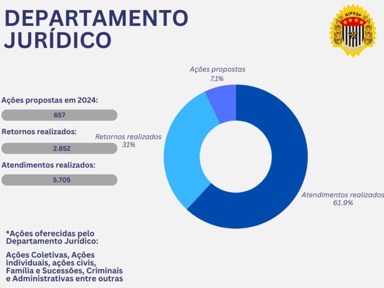 Júrídico – Relatório Anual de Ações Propostas